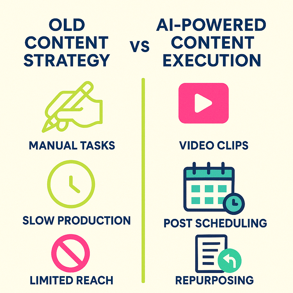 AI- Powered Content Execution will help produce great content needed since SEO will not be as important.